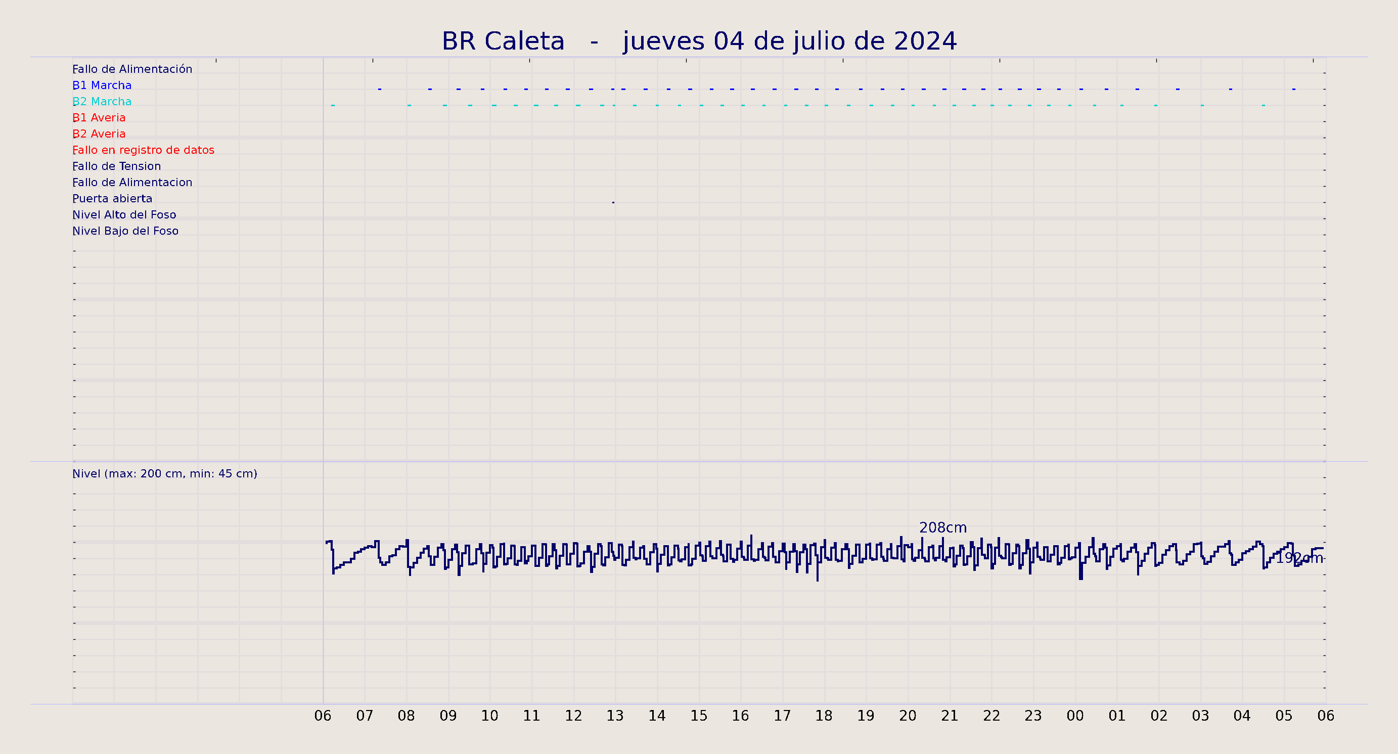 ../../imagenes/vid/2024/BR Caleta/2024-07-04 BR Caleta.png